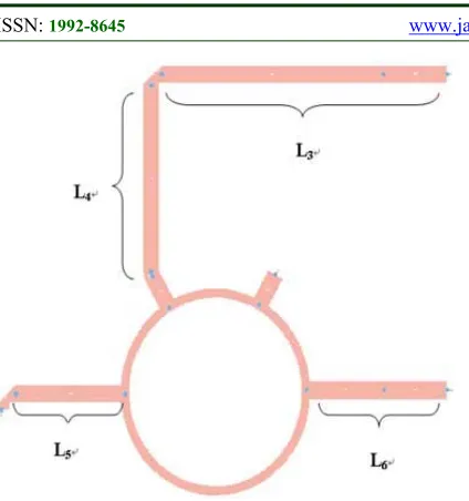 Figure 7: The Rat-race coupler design 