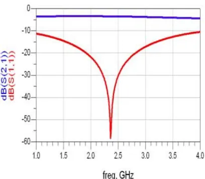 Figure 13. However, Final Simulation Results for 