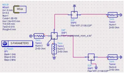 Figure 14: Coupler and amplifier combination of in ADS 