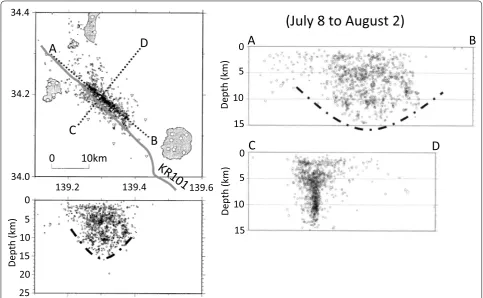Fig. 7 Hypocenter distributions by Sakai et al. (2001). The hypocenters determined by both land stations and OBS during the time range from July 8 to August 2 in 2000 are shown in the left side