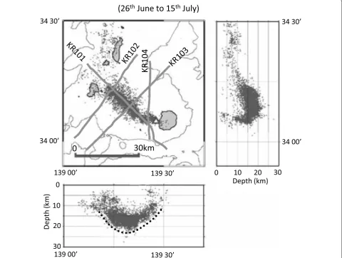 Fig. 9 Hypocenter distributions by Uhira et al. (2005). They applied a station correction and double-difference method to relocate hypocenters observed by land stations from June 26 to July 15, 2000