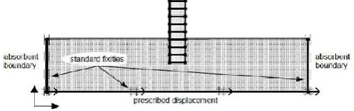 Table 6.Properties of each soil type 