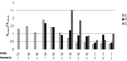 Figure 4. Time-displacement curves. (SC - 20 Stories - 7 