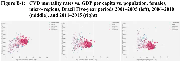 Figure A-1: CVD mortality rates vs. GDP per capita vs. population, males, micro-