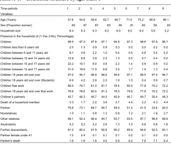 Table A-5: Distribution of older adults per locality size by class