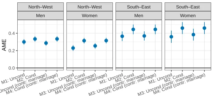 Figure 5: