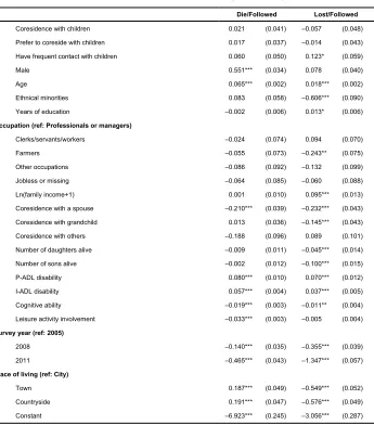 Table A-2:  The results of multinomial logit model to explore the influence ofvariables at time 1 on status at time 2 (n = 32,649)