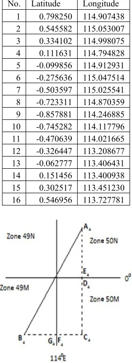 Table 4. Latitude and Longitude of the Boundaries of  Murung Raya Regency.  