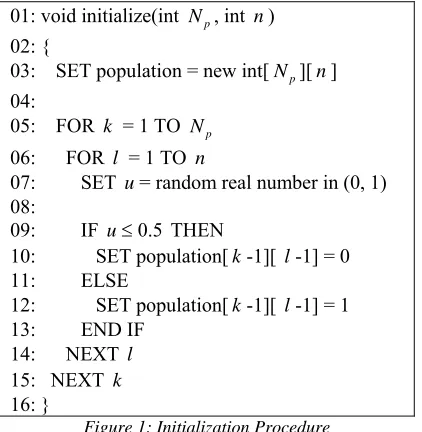 Figure 1: Initialization Procedure 