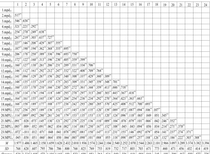 Table 1: Descriptive Statistics and Intercorrelations of Measured Variables.