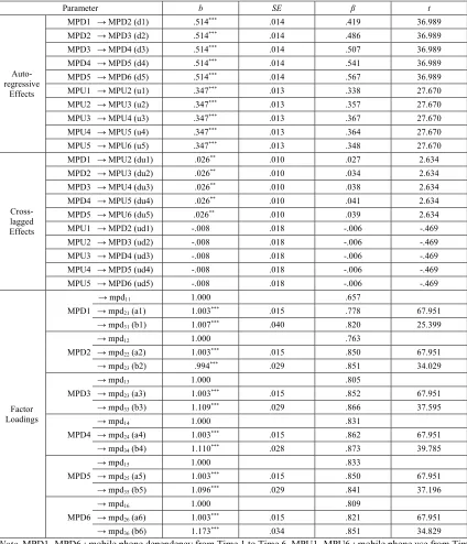 Table 4: Parameter Estimates for the Final Model.  