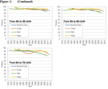 Figure 1: (Continued)