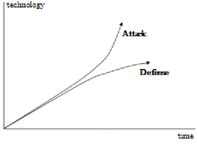 Figure 3 shows the sigmoid curve function used in 