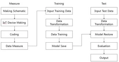 Figure 5 shows the flow chart for this study. 