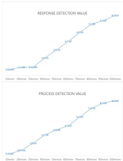 Figure 12 represents the learning process 