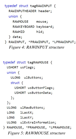 Figure 4: RAWINPUT structure 