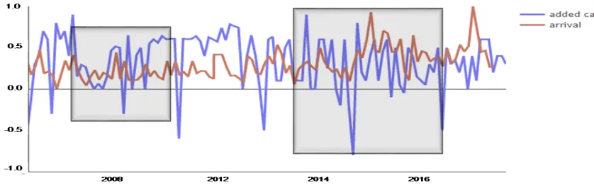 Figure 11. A Special Range Of Similarities Between Two Graphs 