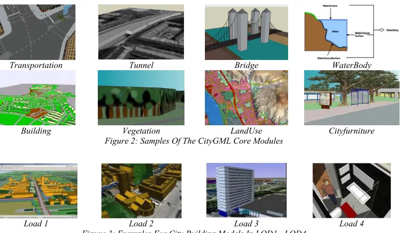 Figure 2: Samples Of The CityGML Core Modules 