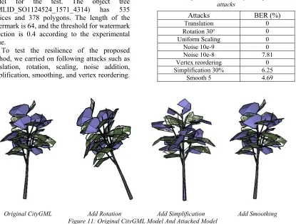 Table 1: Experimental Results of the experimental attacks 