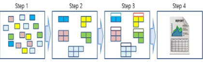 Figure 2: Four-step Process of KJ Method  
