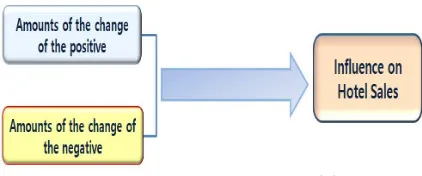 Table 7: The Result of Linear Regression Model.