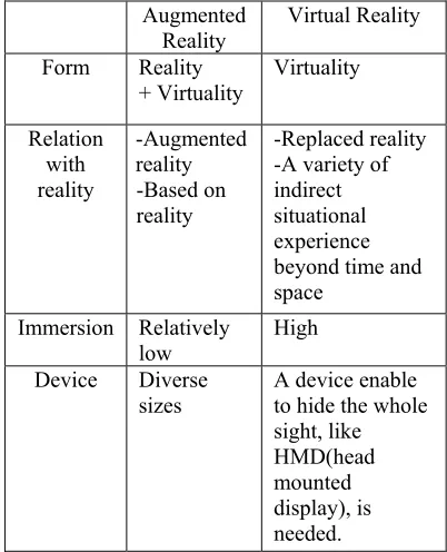 Figure 1: Virtuality Continuum(VC)[2] 