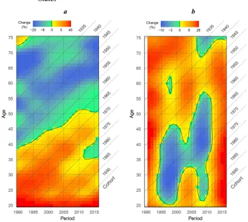 Figure 3: Lexis surfaces of changes in drug-related mortality rates over