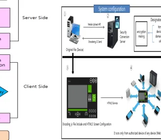 Figure 2: System configuration 