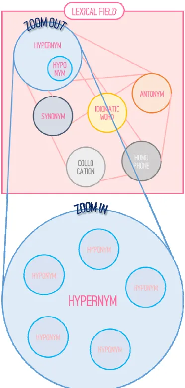 Figure 2: ‘Storytelling approach’ to contents of teaching and learning 