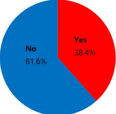 Figure 1. Experience of False Profile Information Entry  on Mobile Social Dating App 