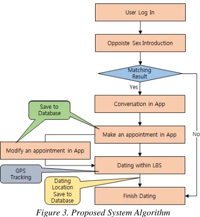 Figure 2. Proposed System Structure 