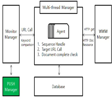 Figure 4: System configuration 