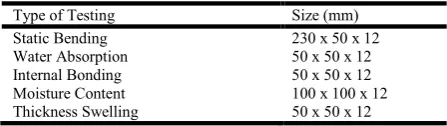 Table 1. Type of testing and its dimensions 