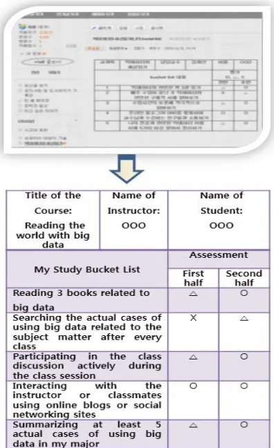 Figure 6: An example of the students’ study bucket list   