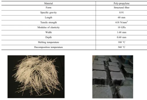 Table 1Speciﬁcations for structural polypropylene ﬁbers.