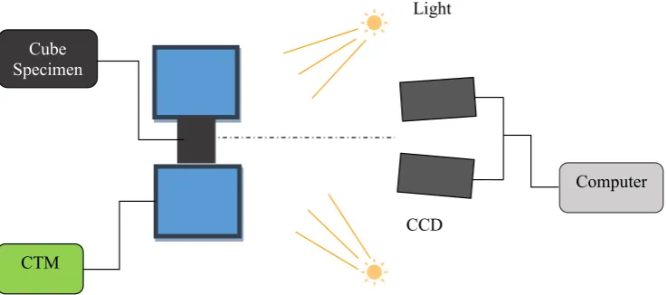 Fig. 6Schematic diagram of the deformation relation. a Undeformed state, b deformed state.