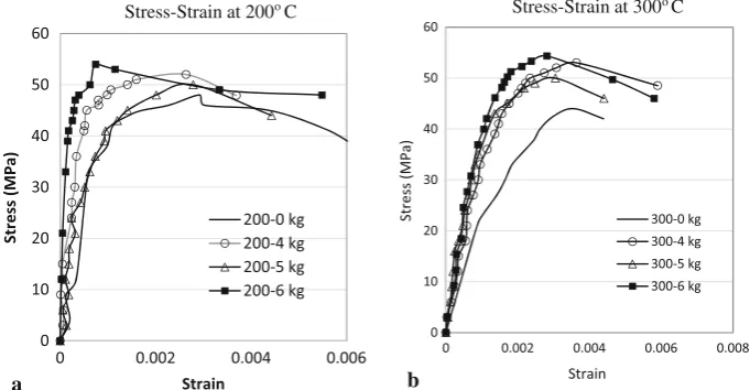 Table 2Average peak compressive strength and compressive toughness index (CTI).