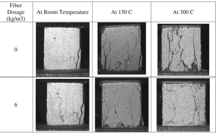 Fig. 11Failure modes of cubes at different temperature with ﬁber dosages.