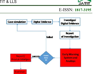 Figure 2. Illustration of the research steps  