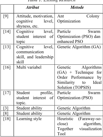 Table 1: Existing Research 