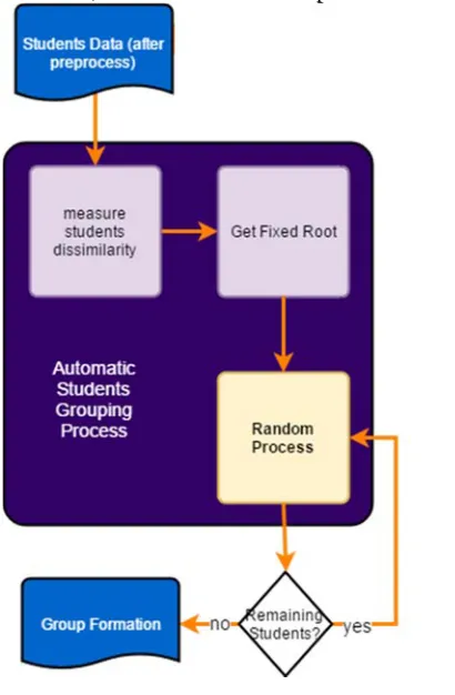 Figure 2: Centered-Random Process Diagram 