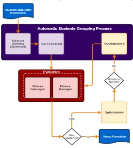 Figure 3: Centered-Optimization Process Diagram 