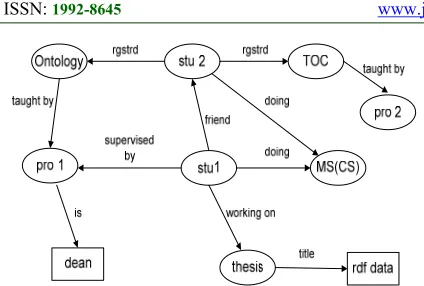 Figure 31: Graphical Representation of Example 1 
