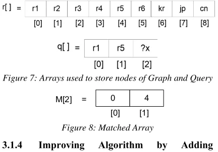 Figure 6: Algorithm for Query Processing 