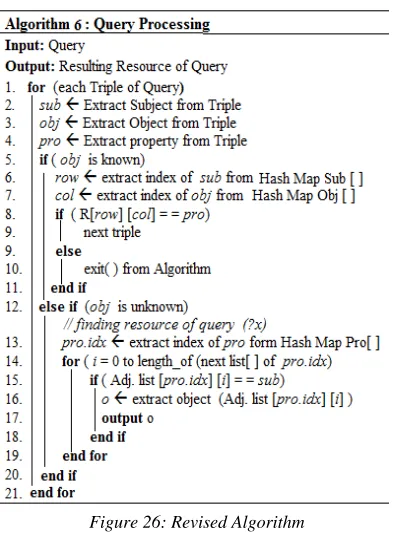 Figure 26: Revised Algorithm 
