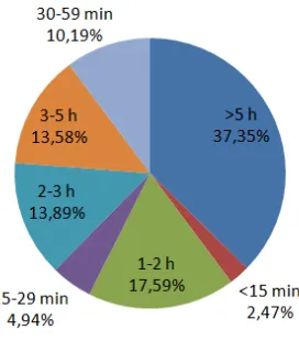 Table 1. The intensity of FB use was measured 