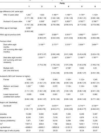 Table 3:Hazard ratios for spousal age differences on the transition time to
