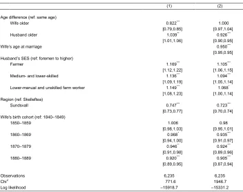 Table 4:Effect of spousal age difference on children ever born (Poisson
