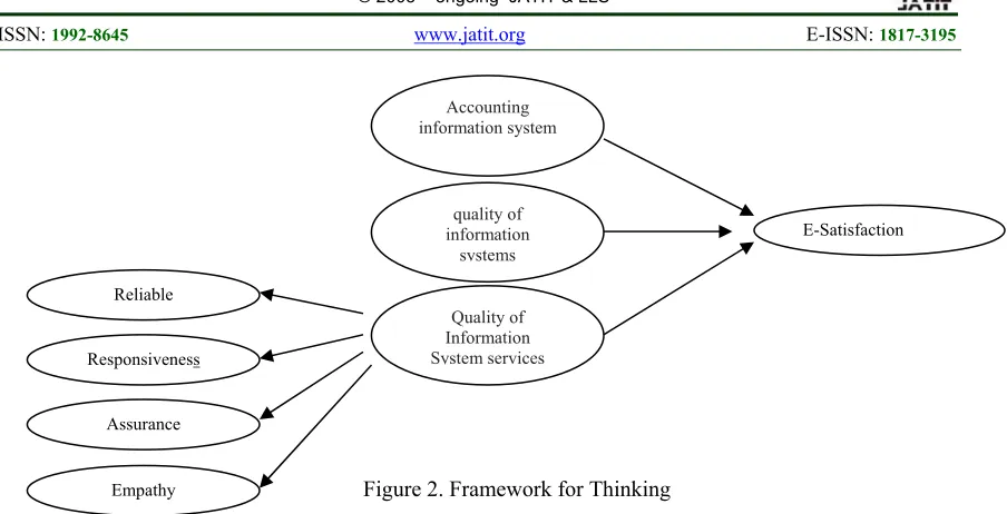 Figure 2. Framework for Thinking  