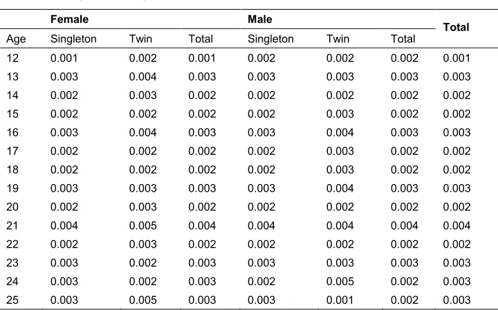 Table 1:(Continued)